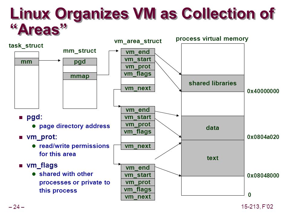 Remap SKU. Уберите из вывода поле shared Memory Linux. Mmap executable Memory Linux. Remap in Amazon.