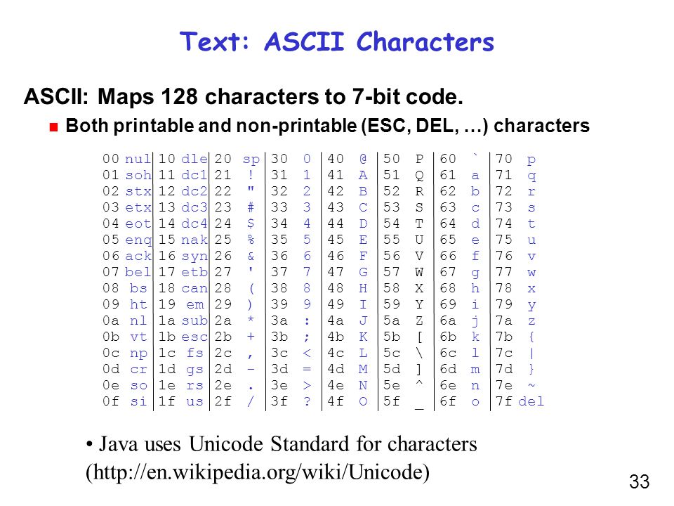 Код ascii сообщение. Таблица ASCII java. Таблица юникод питон. ASCII таблица символов java. Char java таблица символов.