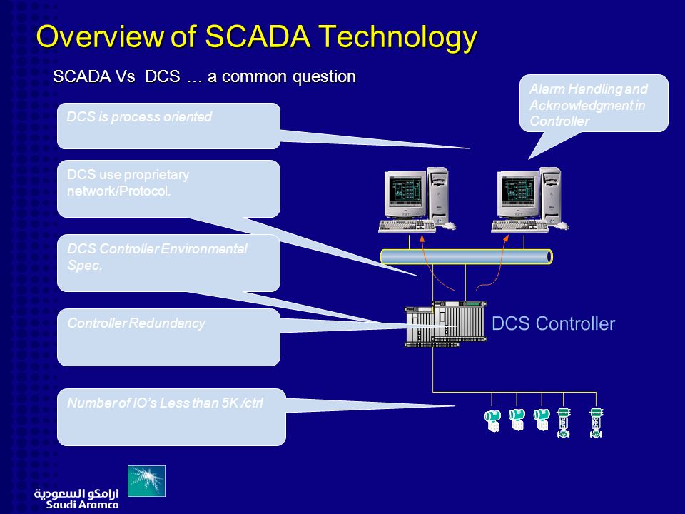 Overview of SCADA Technology