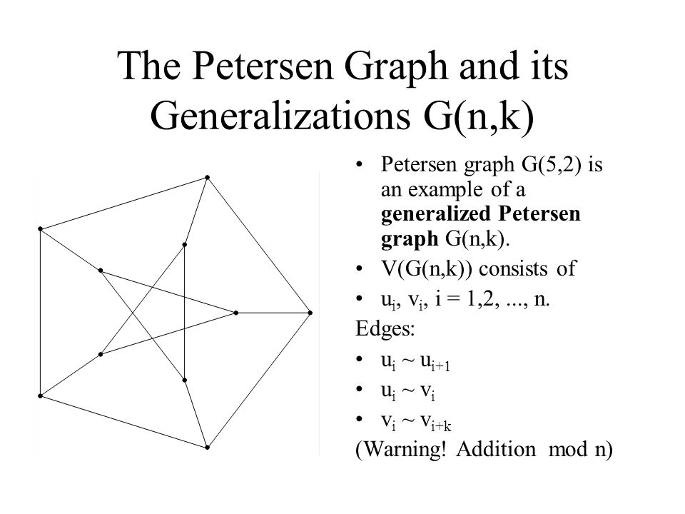 Graphs Chapter Ppt Download