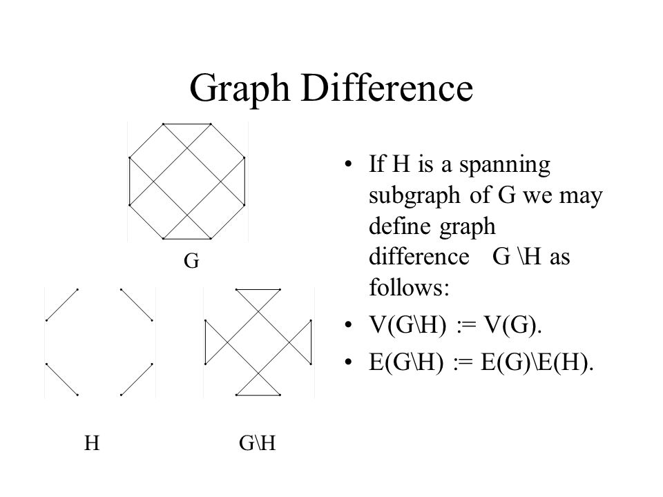 Graphs Chapter Ppt Download