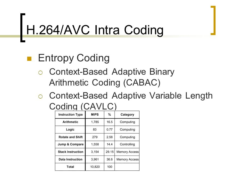 H.264/AVC Intra Coding Entropy Coding