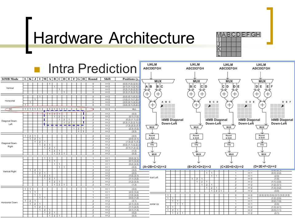 Hardware Architecture