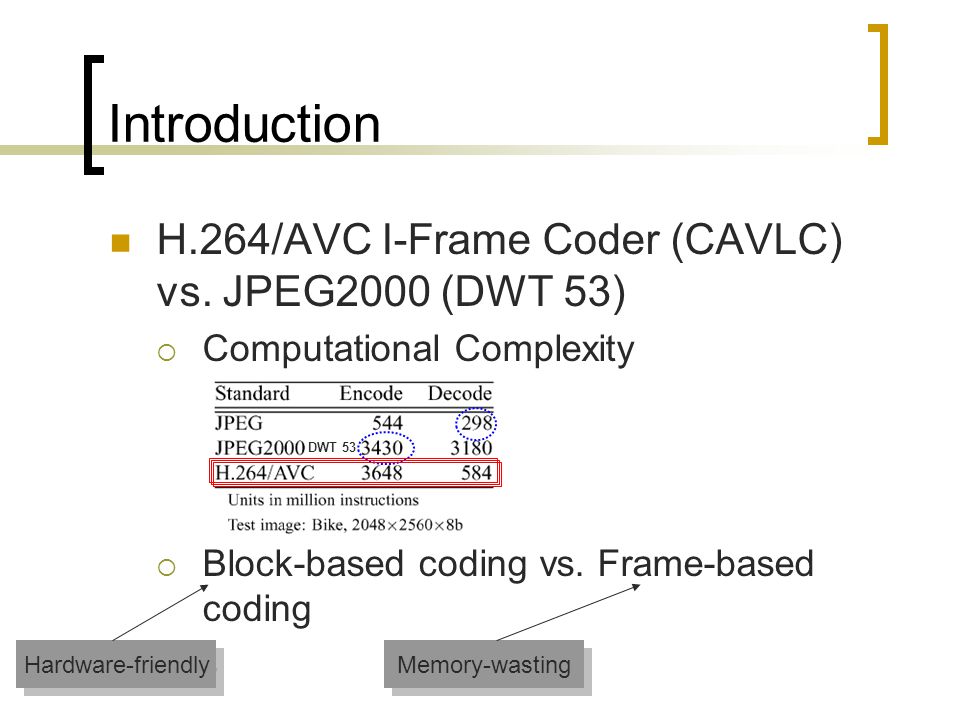 Introduction H.264/AVC I-Frame Coder (CAVLC) vs. JPEG2000 (DWT 53)