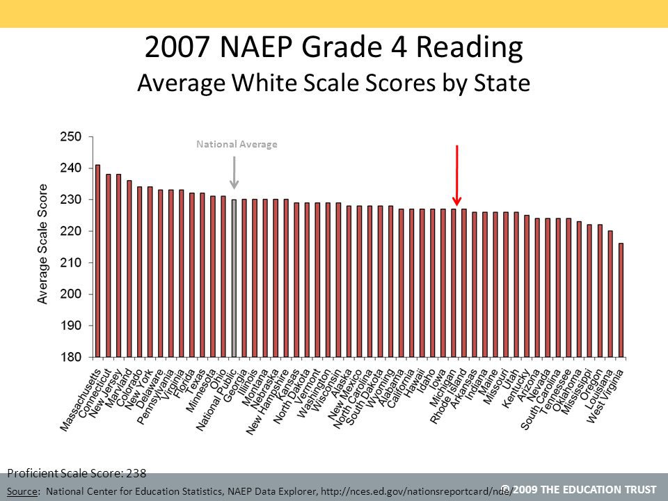 2007 NAEP Grade 4 Reading Average White Scale Scores by State