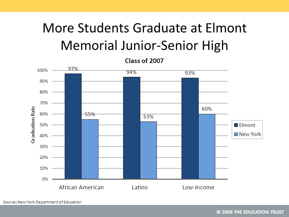 More Students Graduate at Elmont Memorial Junior-Senior High