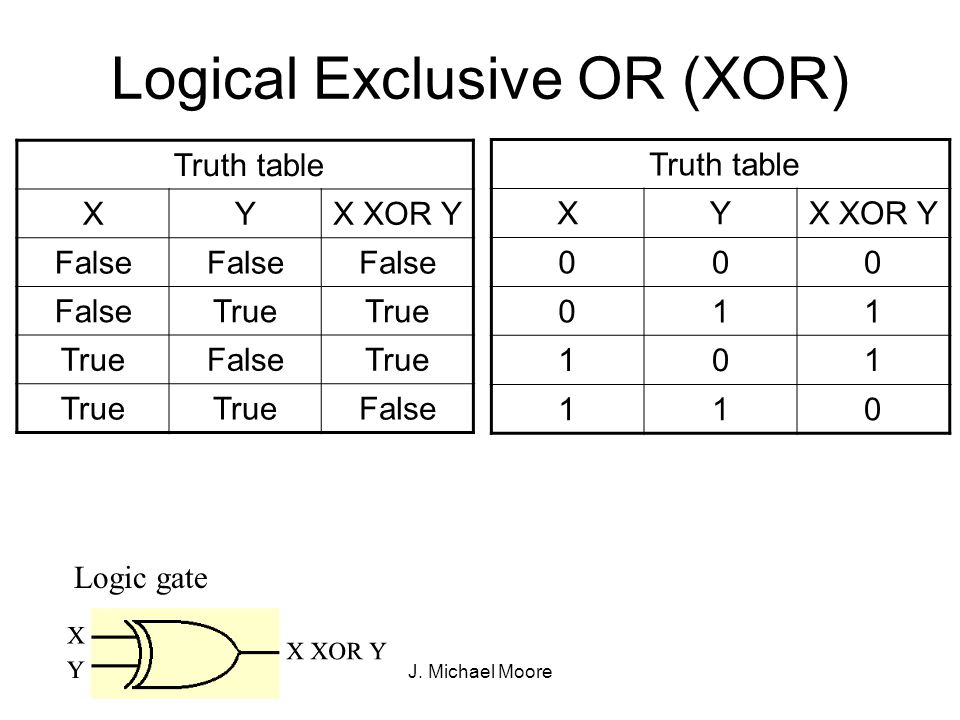 Таблица true false. XOR таблица истинности. XOR Logic Gate Truth Table. Операция XOR таблица. And or XOR таблица истинности.