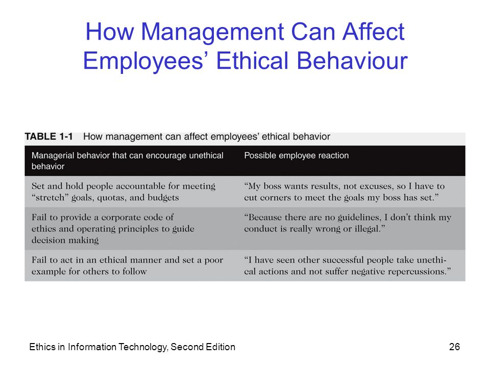 how does technology affect ethics
