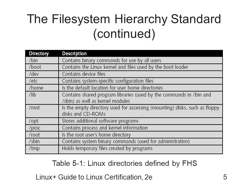 Linux+ Guide to Linux Certification, Second Edition - ppt video online ...