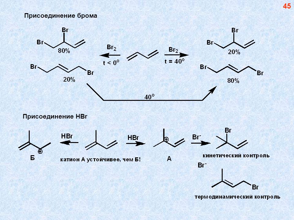 В реакцию присоединения брома вступают. Присоединение брома. Реакция присоединения брома. Присоединение брома к алкенам. Присоединение брома 1 и 2 стадия.