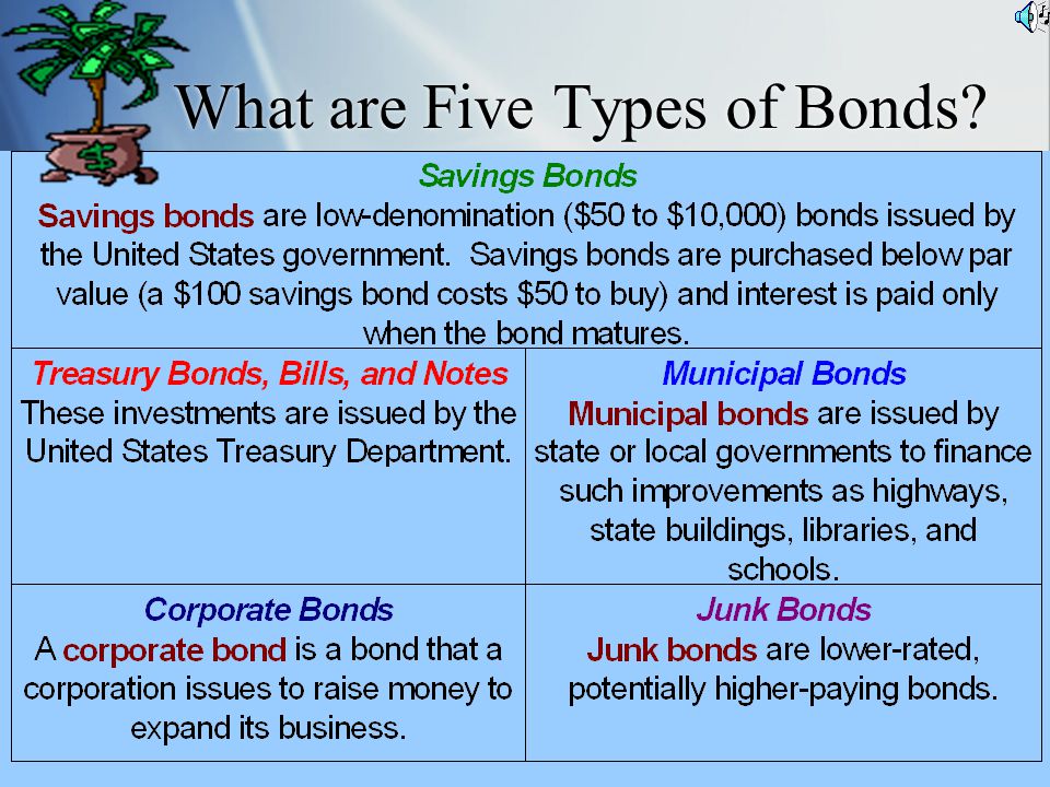 What are Five Types of Bonds
