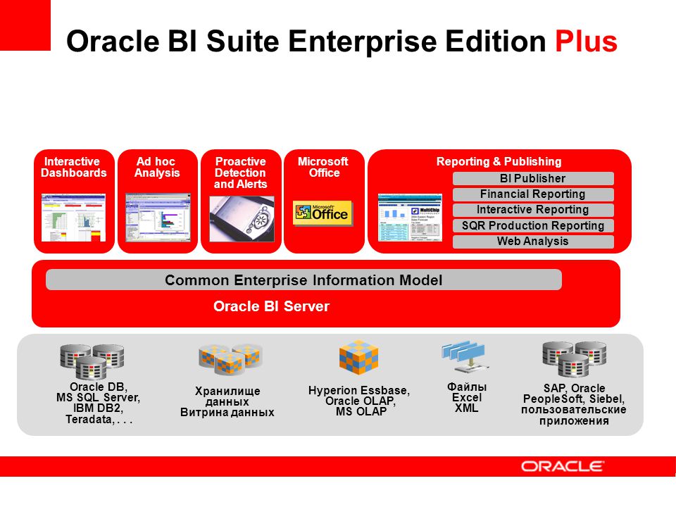 Oracle bi publisher. Oracle bi. Edition Plus. Oracle bi ee.