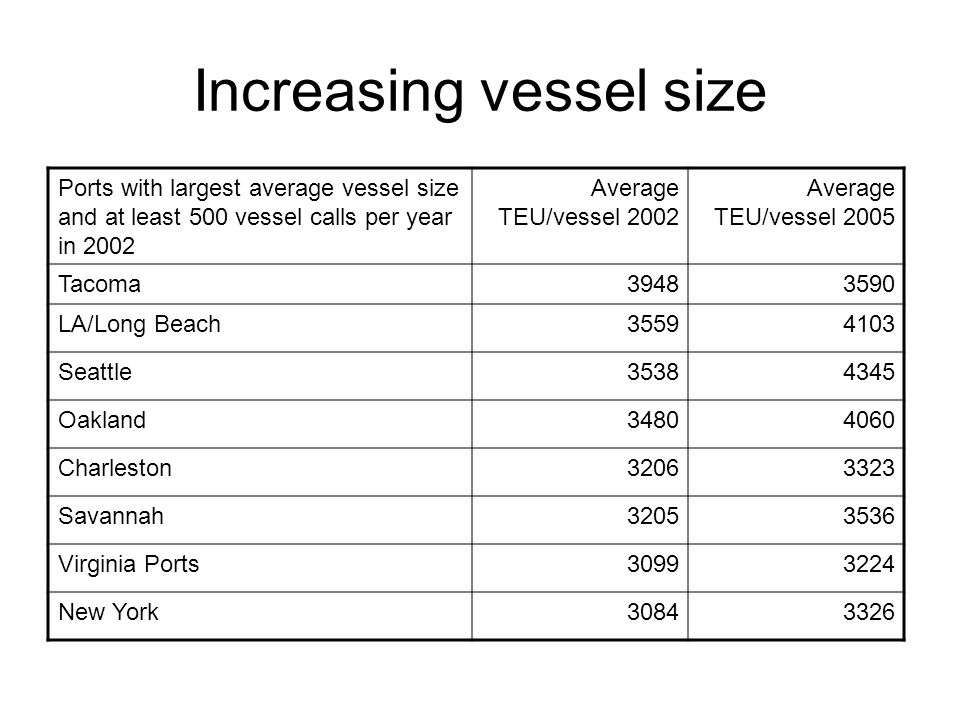 Increasing vessel size