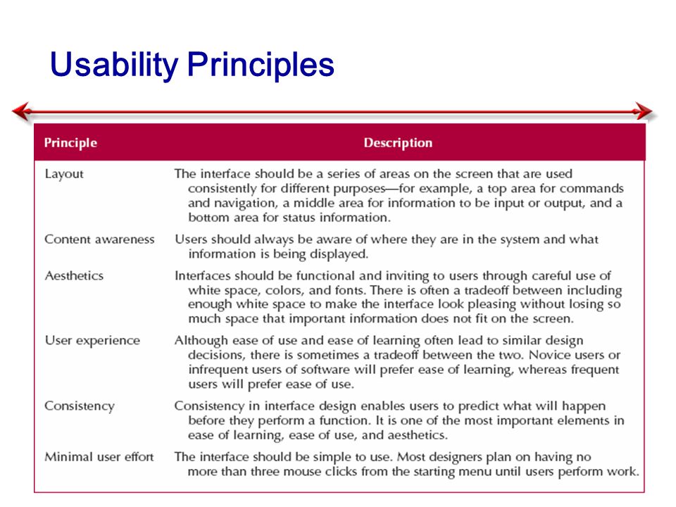 99 Usability Principles