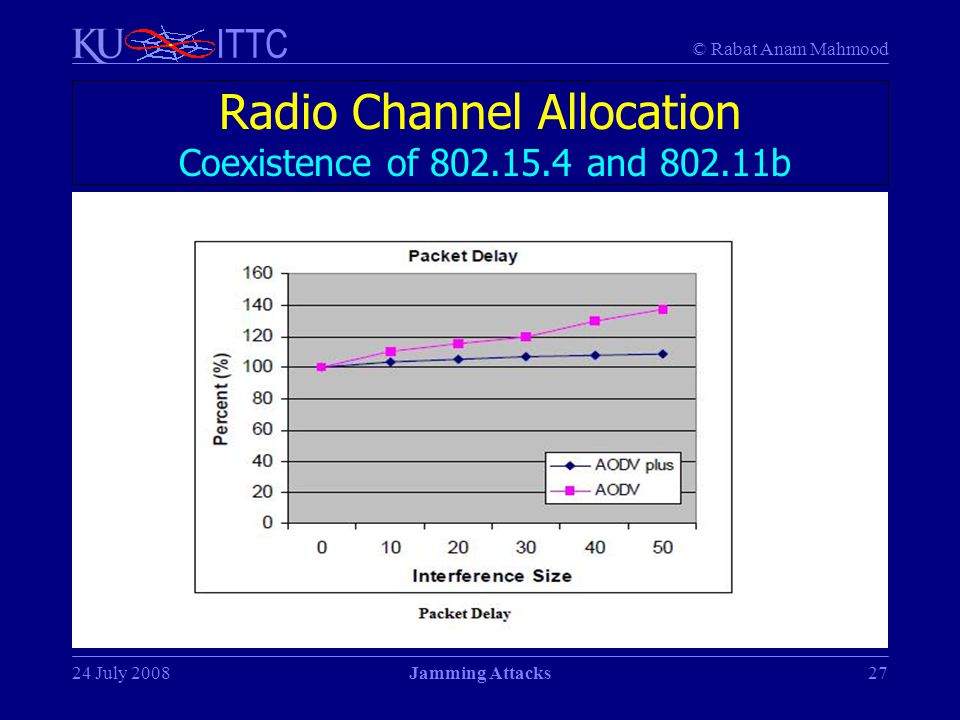Radio Channel Allocation Coexistence of and b