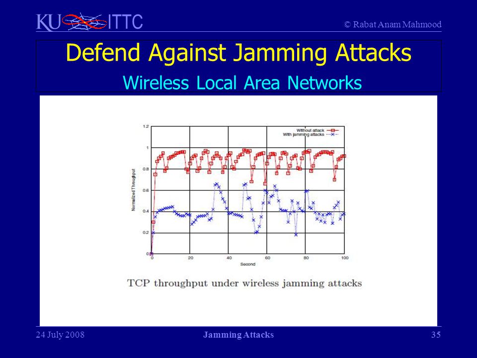 Defend Against Jamming Attacks Wireless Local Area Networks
