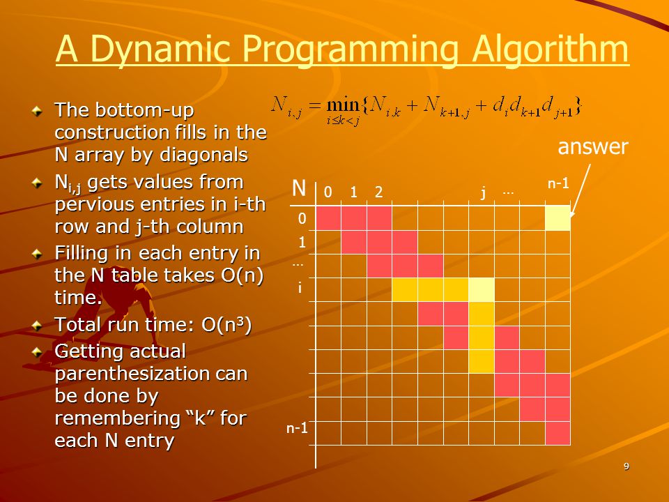 A Dynamic Programming Algorithm