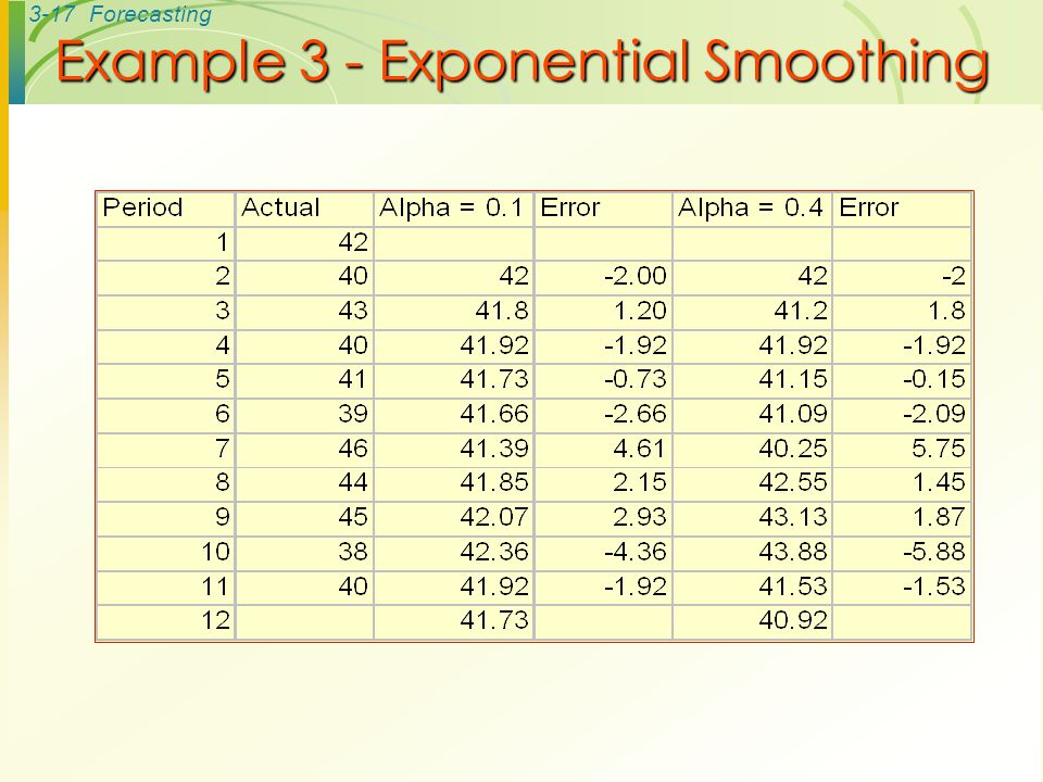 Example 3 - Exponential Smoothing
