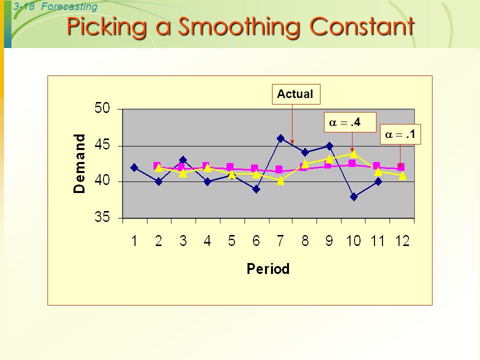Picking a Smoothing Constant