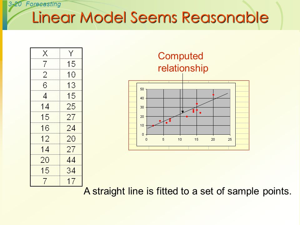 Linear Model Seems Reasonable