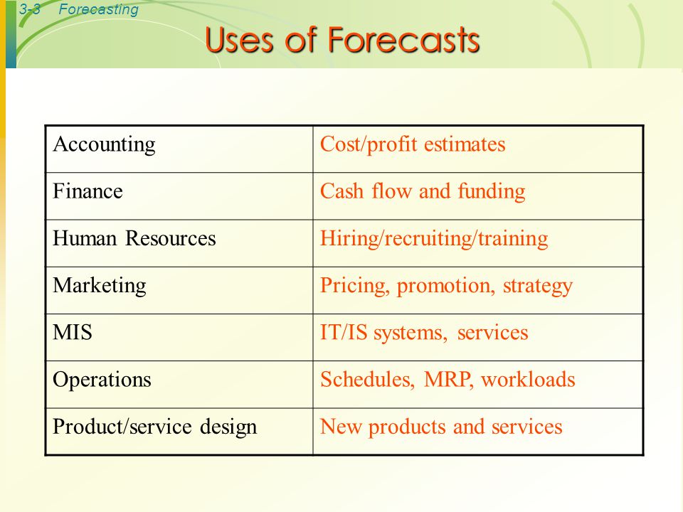 Uses of Forecasts Accounting Cost/profit estimates Finance