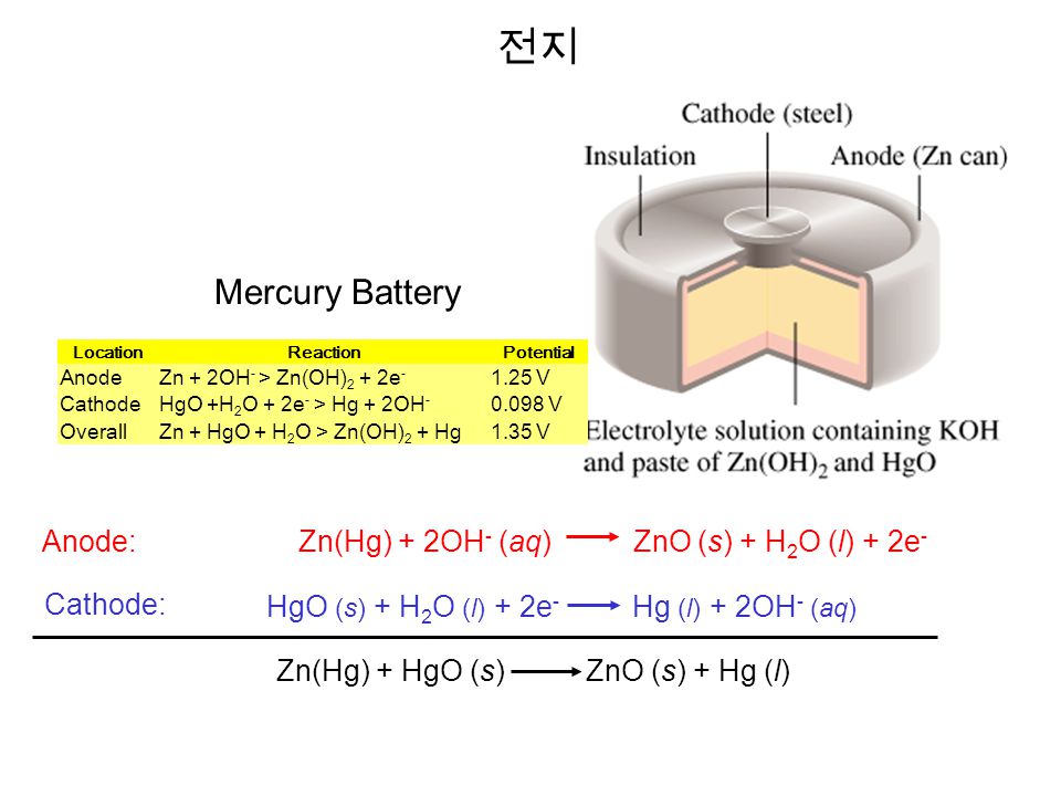 Zno c реакция. ZNO S. Mallory Mercury Battery. ZNO Photocatalyst. Vintage Mallory Mercury Battery.