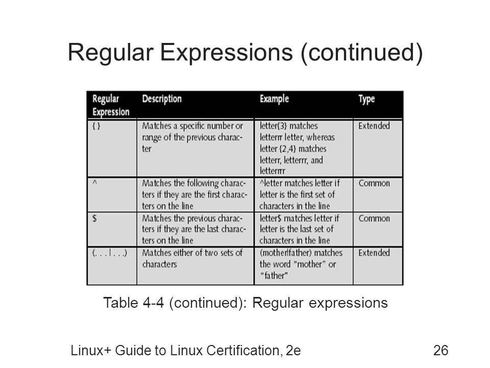 Regular Expressions (continued)