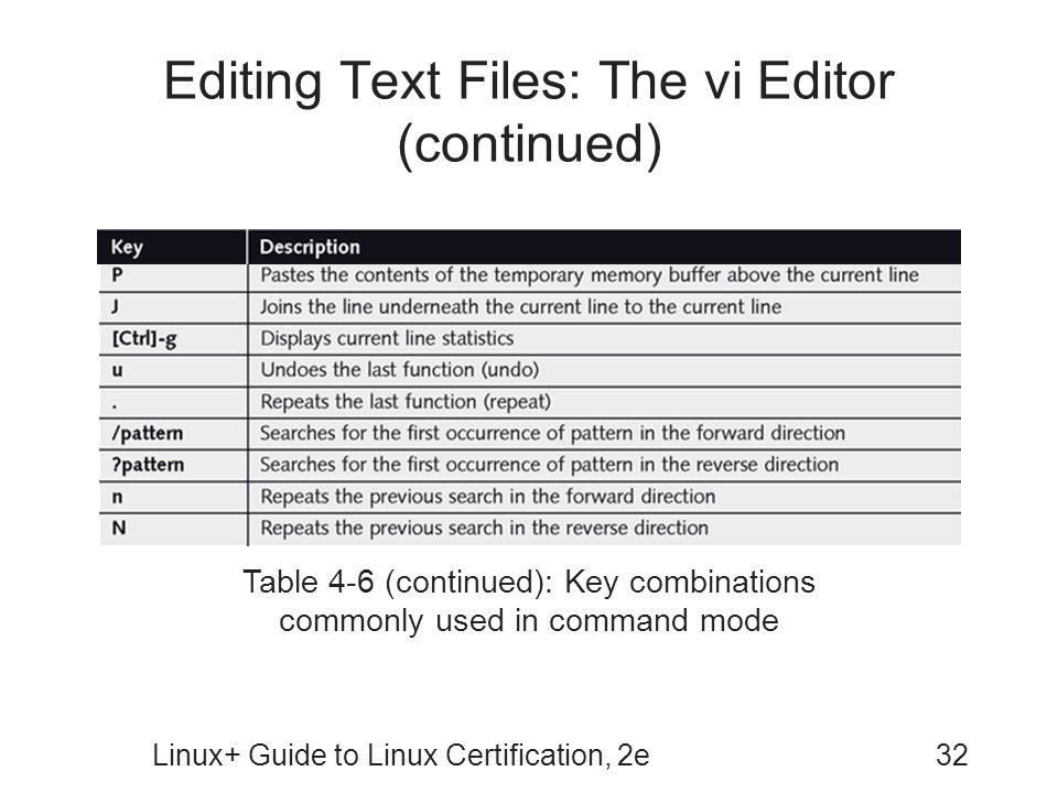 Editing Text Files: The vi Editor (continued)