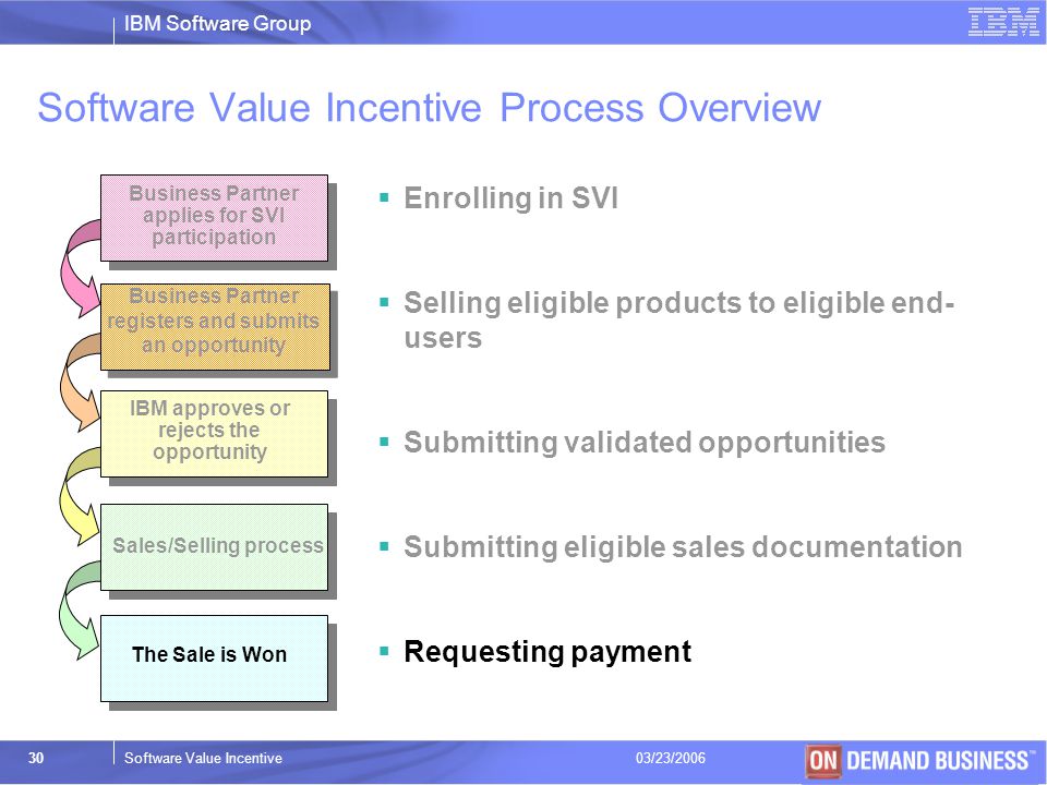 Software Value Incentive Process Overview