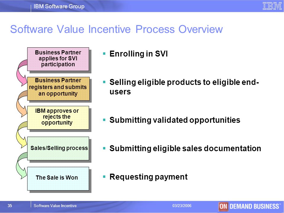 Software Value Incentive Process Overview
