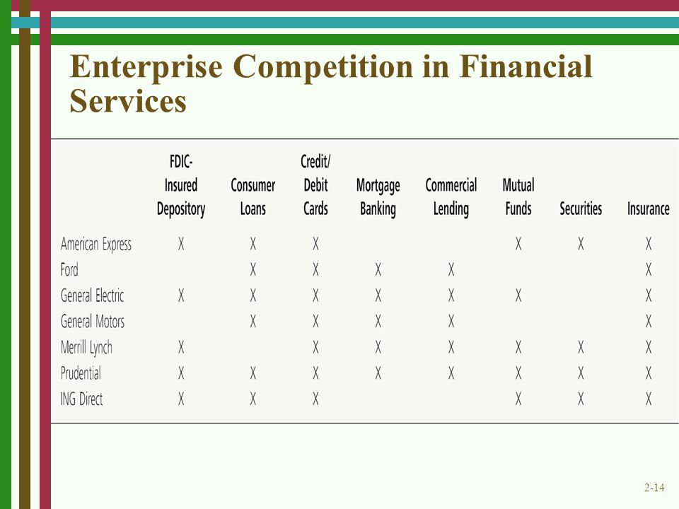 Enterprise Competition in Financial Services