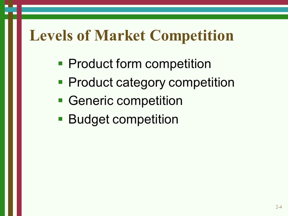 Levels of Market Competition