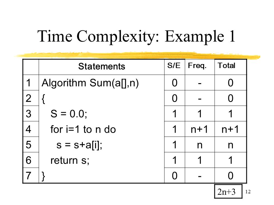 Data Structures Performance Analysis Ppt Video Online Download Data Structures Performance Analysis Ppt Video Online Download