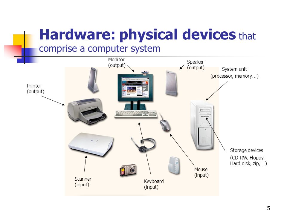 Hardware: physical devices that comprise a computer system
