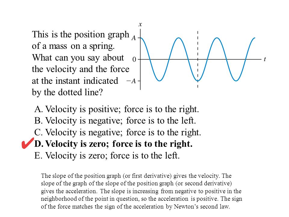Velocity is positive; force is to the right.