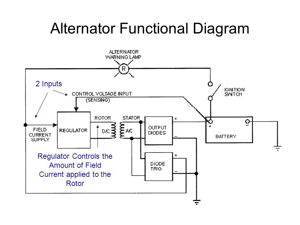 Alternator Functional Diagram - ppt video online download