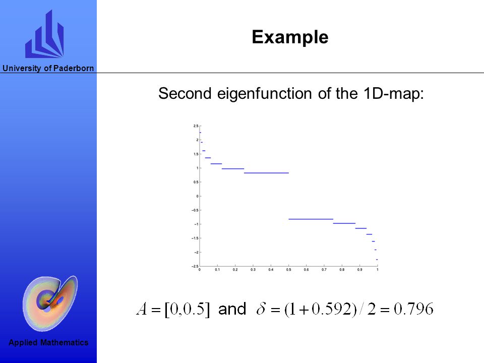 Example Second eigenfunction of the 1D-map: