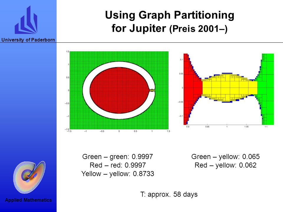 Using Graph Partitioning for Jupiter (Preis 2001–)