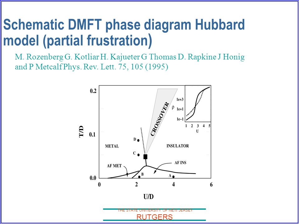 Schematic DMFT phase diagram Hubbard model (partial frustration)