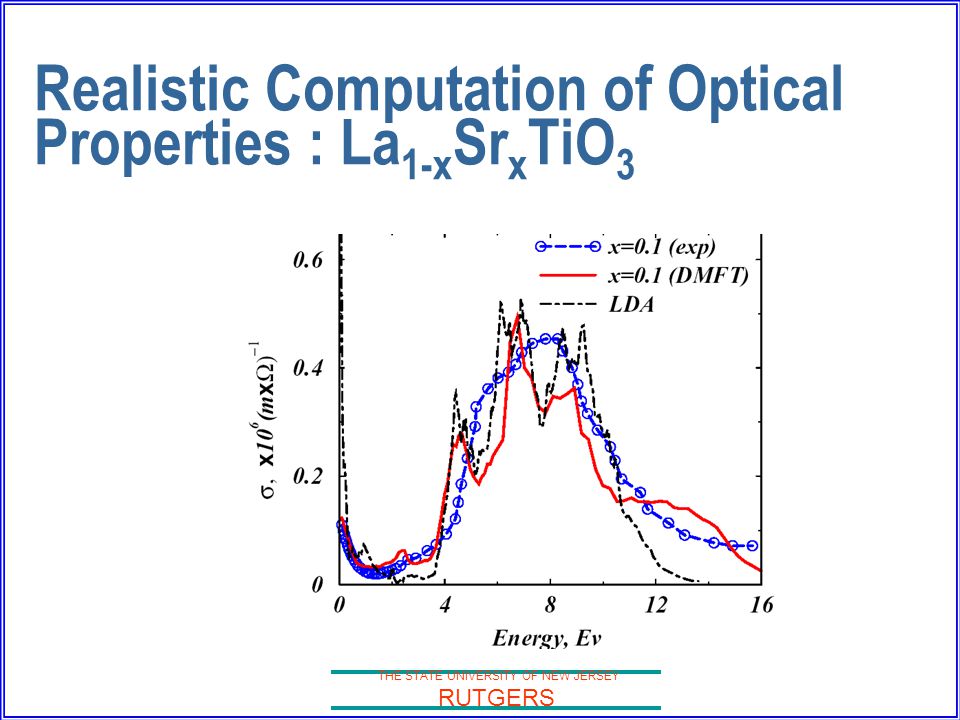 Realistic Computation of Optical Properties : La1-xSrxTiO3