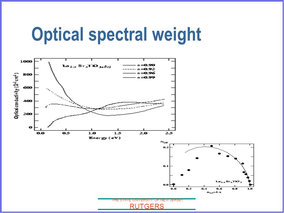 Optical spectral weight