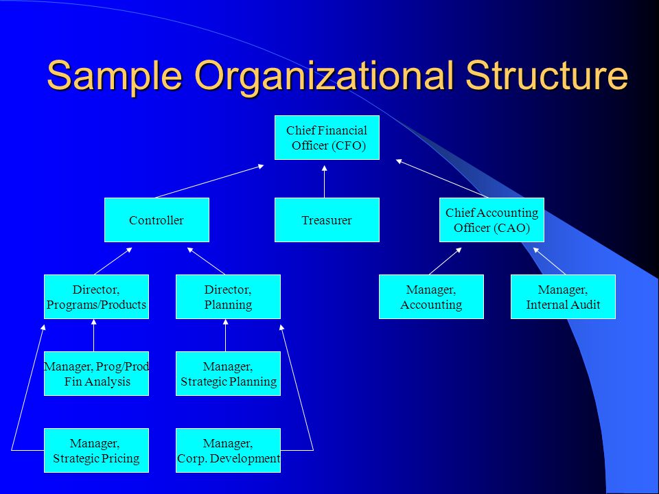 What is Corporate Finance? - ppt video online download What is Corporate Finance? - ppt video online download