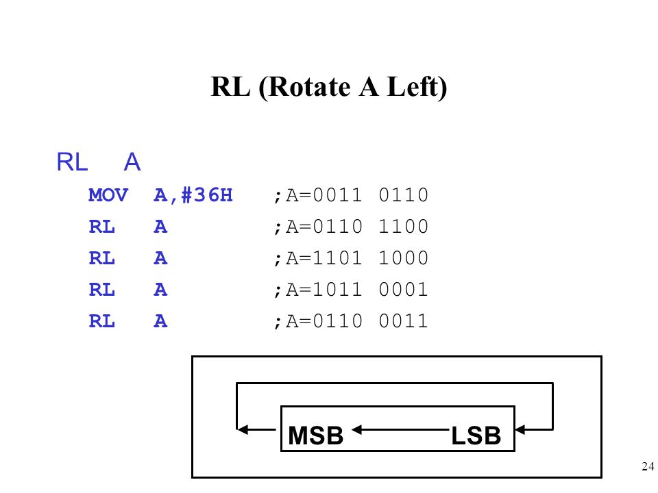 RL (Rotate A Left) RL A MSB LSB MOV A,#36H ;A=