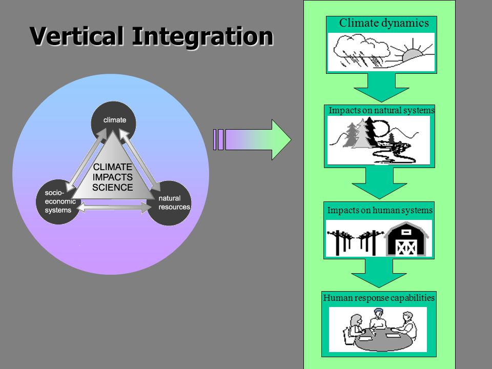 Vertical Integration Climate dynamics Impacts on natural systems