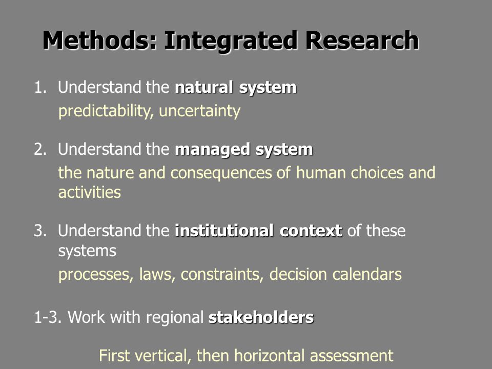 Methods: Integrated Research