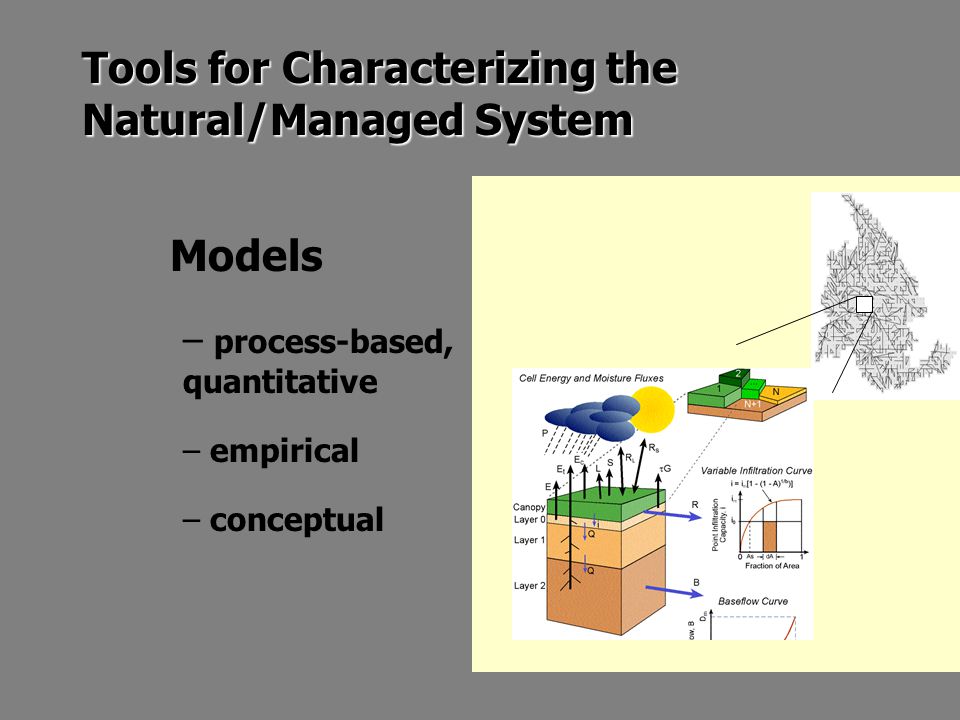 Tools for Characterizing the Natural/Managed System