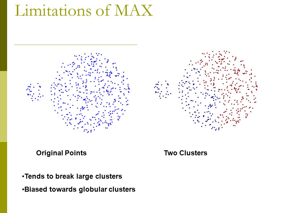 Limitations of MAX Two Clusters Original Points