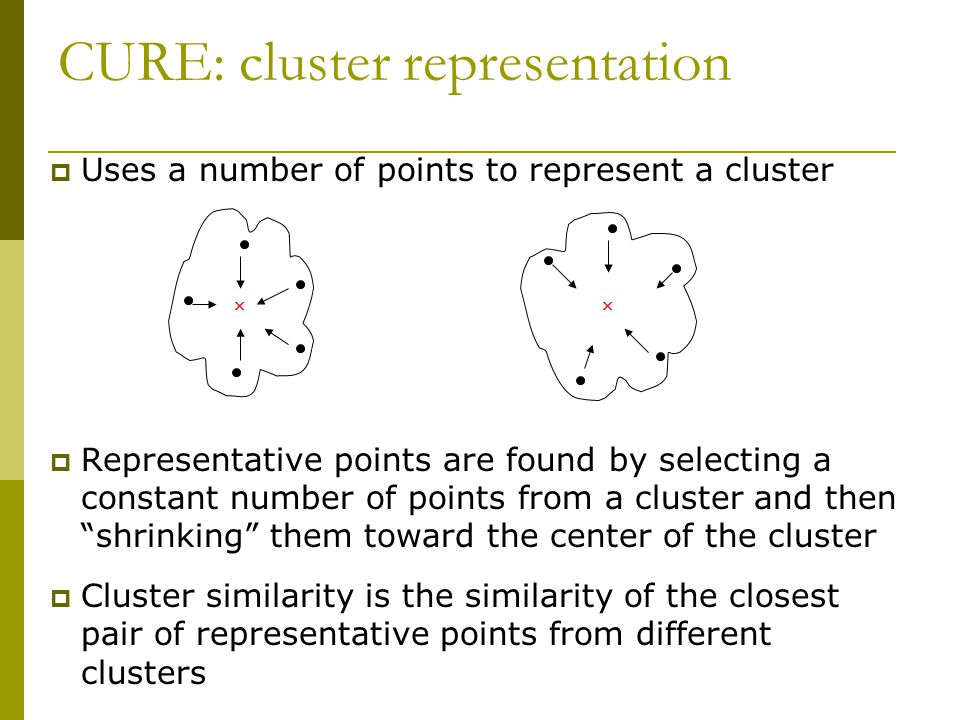 CURE: cluster representation