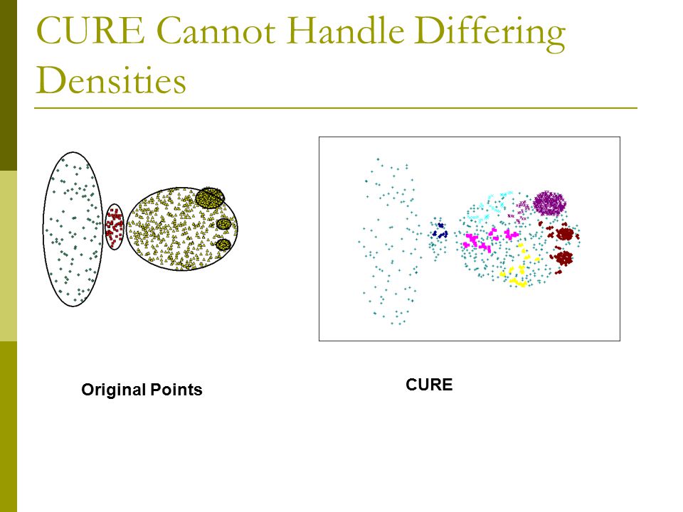 CURE Cannot Handle Differing Densities