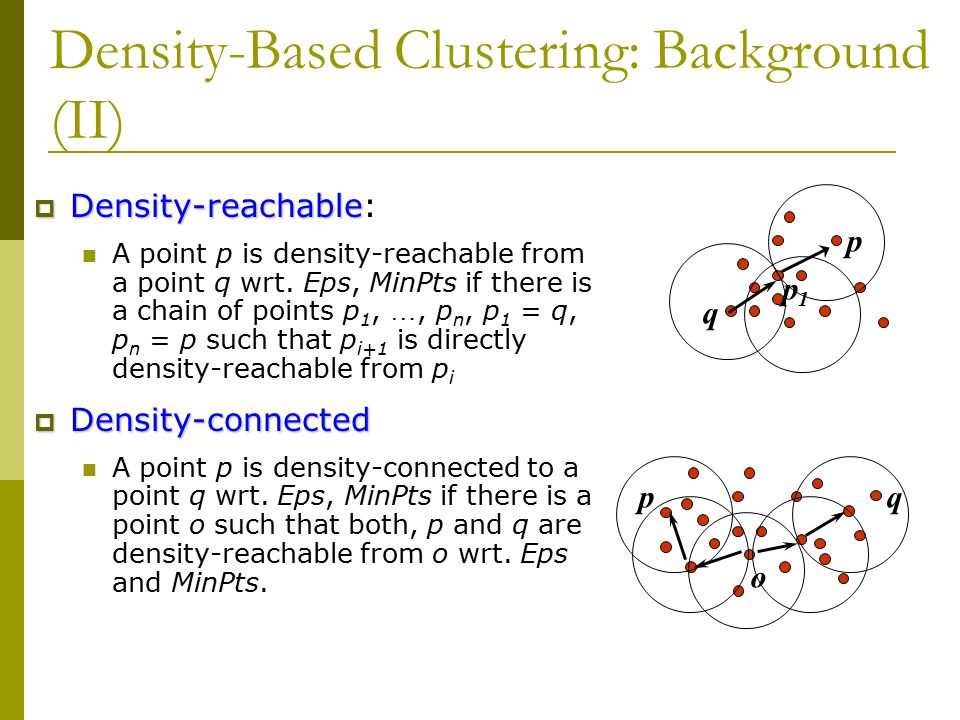 Density-Based Clustering: Background (II)